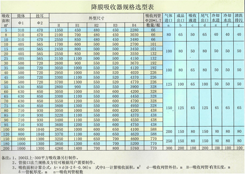 已處理 (8)